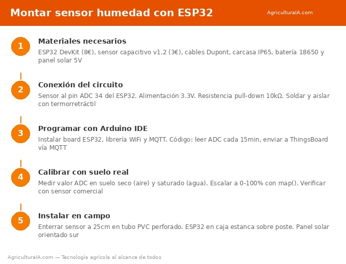 Pasos montar sensor humedad ESP32 huerta DIY
