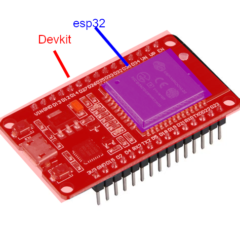ESP32 DevKit V1