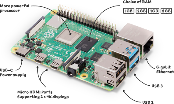 Raspberry Pi 4 (4GB)