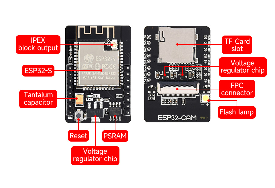 ESP32-CAM con OV2640