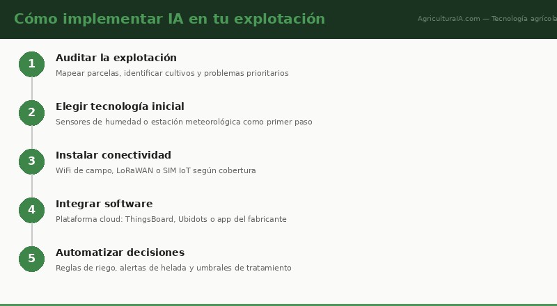 Infografía — post 76