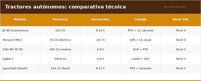 Infografía — post 121