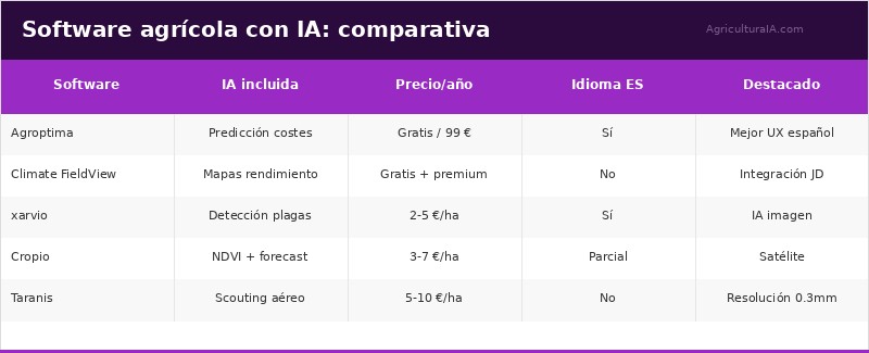 Infografía — post 129