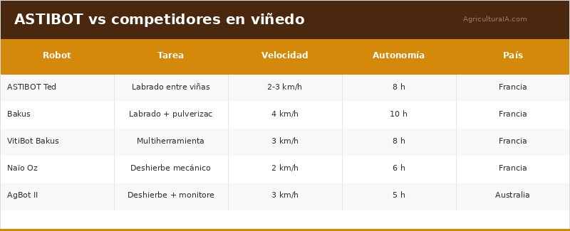 Infografía: ASTIBOT: Robótica Agrícola con IA en España [Análisis]