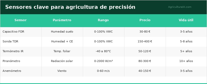 Infografía — post 82