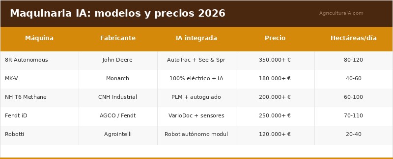 Infografía — post 96